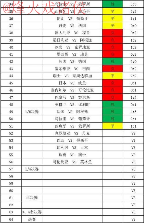 世界杯比分安全全站