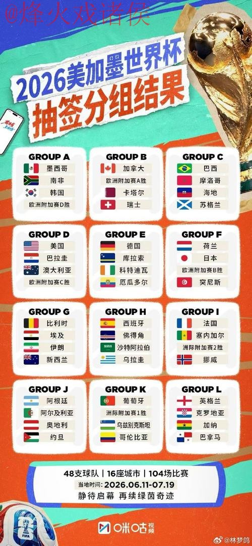 2026世界杯外围实时热门 2026世界杯外围实时热门