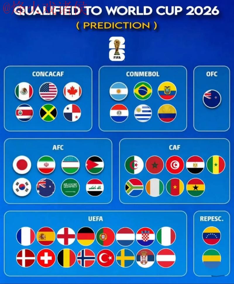 2026世界杯预测免费入口地址 2026世界杯预测免费入口地址