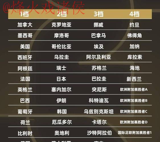 2026世界杯滚球排行 2026世界杯滚球排行