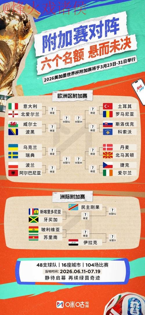 2026世界杯比分哪个好 2026世界杯比分哪个好