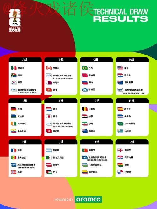 2026世界杯预测最新热门 2026世界杯预测最新热门